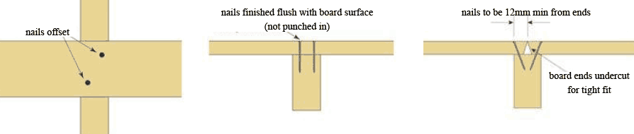 Diagram showing staggered, opposing-angle nailing of decking boards to joists